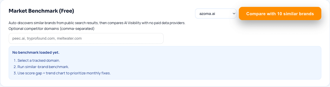 Market benchmark module in workspace