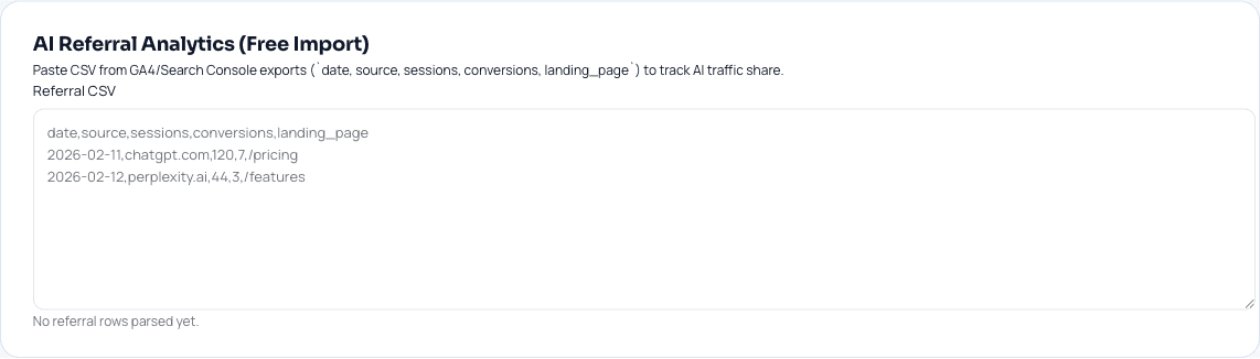 AI referral analytics module in workspace